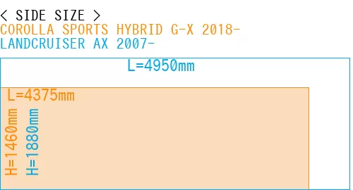#COROLLA SPORTS HYBRID G-X 2018- + LANDCRUISER AX 2007-